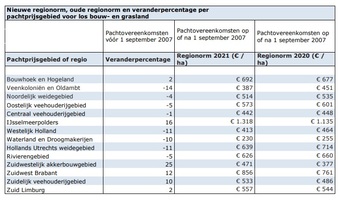 Tabel pachtnormen.jpg